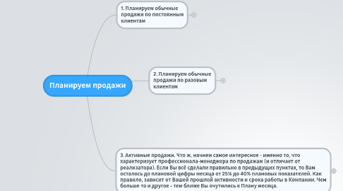 Mind Map: Планируем продажи