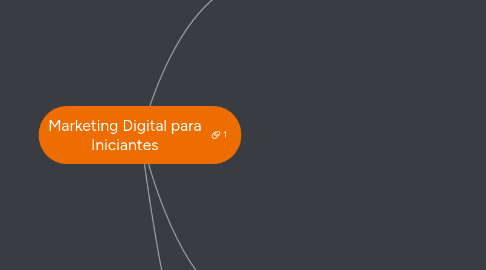 Mind Map: Marketing Digital para Iniciantes