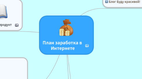 Mind Map: План заработка в Интернете