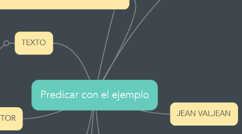 Mind Map: Predicar con el ejemplo