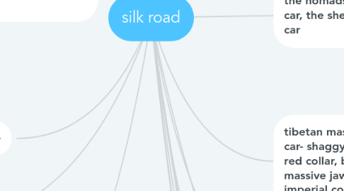 Mind Map: silk road