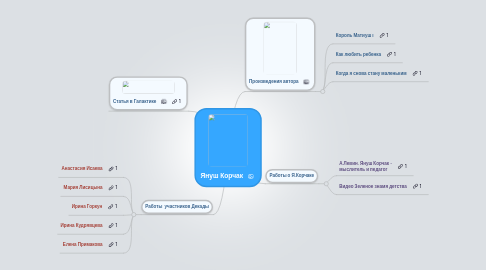 Mind Map: Януш Корчак