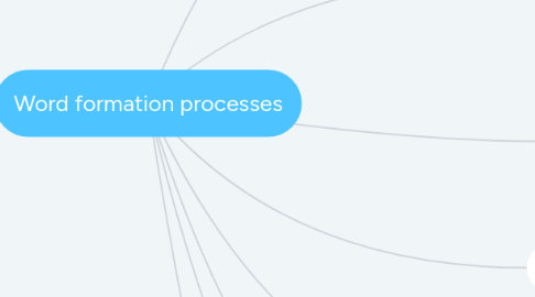 Mind Map: Word formation processes