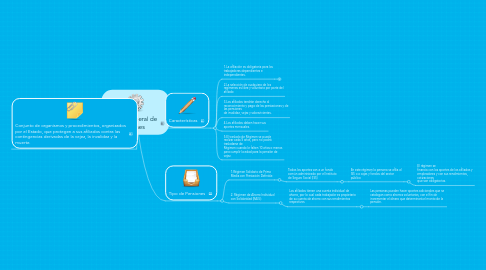 Mind Map: Sistema general de Pensiones