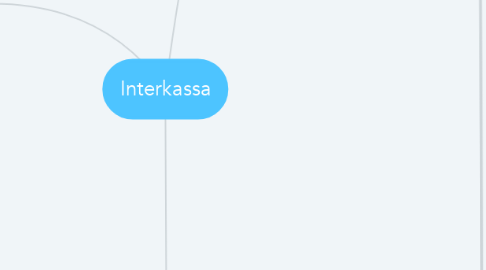 Mind Map: Interkassa