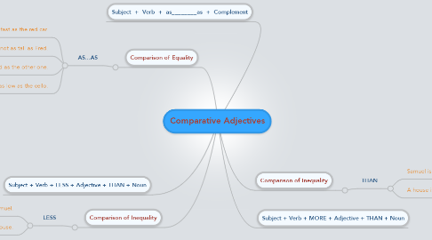 Mind Map: Comparative Adjectives