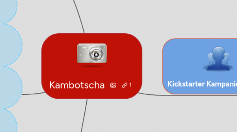 Mind Map: Kambotscha