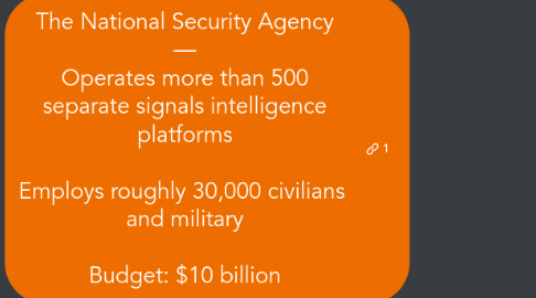 Mind Map: The National Security Agency — Operates more than 500 separate signals intelligence platforms  Employs roughly 30,000 civilians  and military  Budget: $10 billion