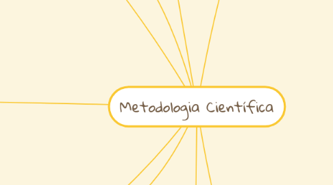 Mind Map: Metodologia Científica