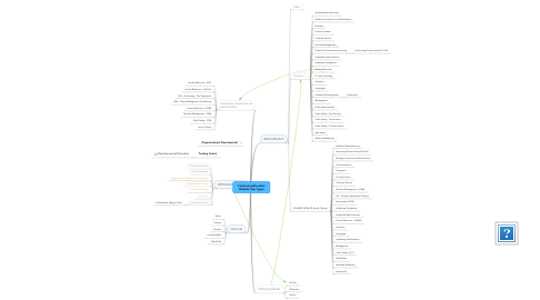 Mind Map: Continuing Education Website User Types