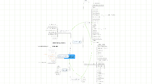 Mind Map: Continuing Education Website User Types