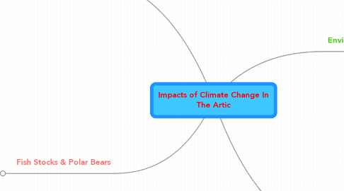 Mind Map: Impacts of Climate Change In The Artic