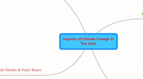 Mind Map: Impacts of Climate Change In The Artic