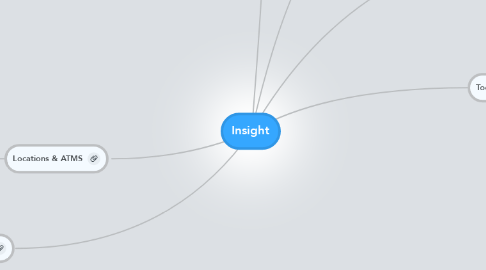Mind Map: Insight