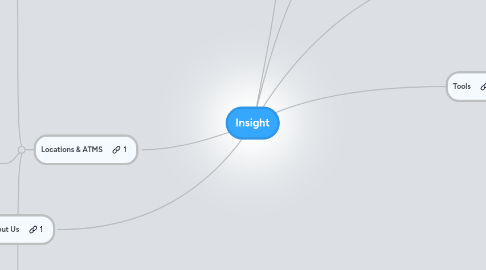 Mind Map: Insight