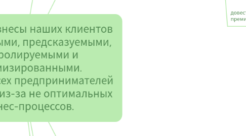 Mind Map: Сделать бизнесы наших клиентов управляемыми, предсказуемыми, контролируемыми и оптимизированными. Избавить всех предпринимателей от убытков из-за не оптимальных бизнес-процессов.