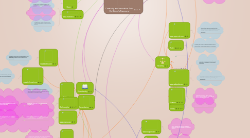 Mind Map: Creativity and Innovation Tools Via Bloom's Taxonomy