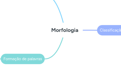 Mind Map: Morfologia
