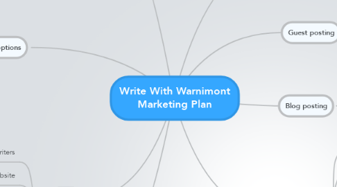 Mind Map: Write With Warnimont Marketing Plan