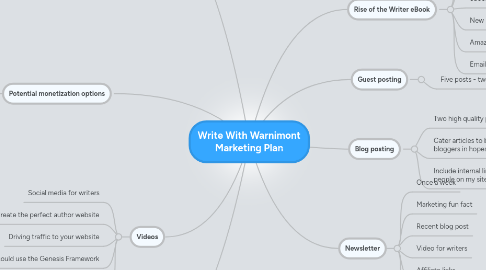 Mind Map: Write With Warnimont Marketing Plan