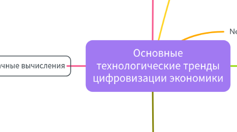 Mind Map: Основные технологические тренды цифровизации экономики