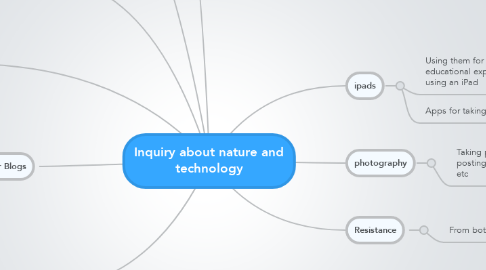 Mind Map: Inquiry about nature and technology