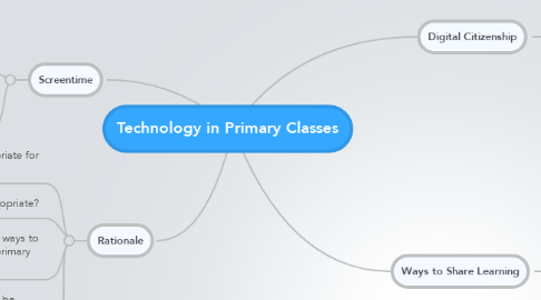 Mind Map: Technology in Primary Classes