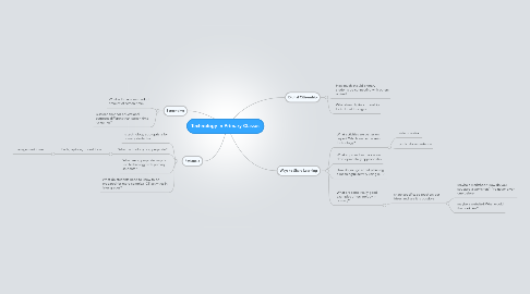 Mind Map: Technology in Primary Classes