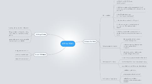 Mind Map: ICT for TOCs