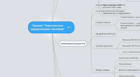 Mind Map: Тренинг "Комплексное оздоровление человека"