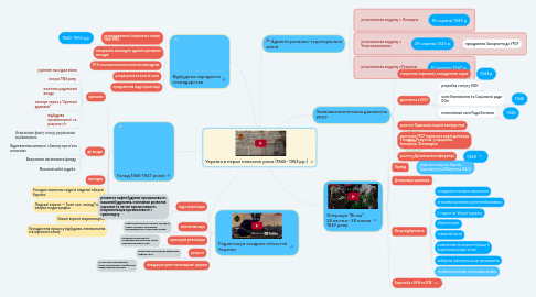 Mind Map: Україна в перші повоєнні роки (1945- 1953 рр.)