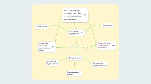 Mind Map: Розкладання  многочленів на  множники