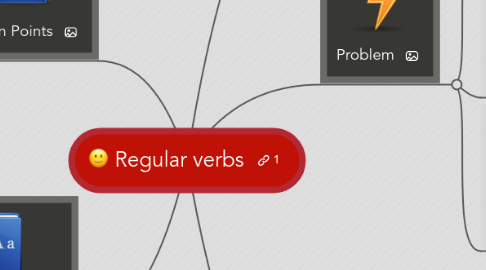 Mind Map: Regular verbs