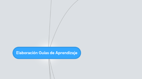 Mind Map: Elaboración Guías de Aprendizaje