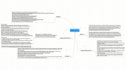 Mind Map: Diseño Universal