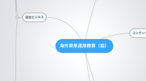 Mind Map: 海外資産運用教育(協)