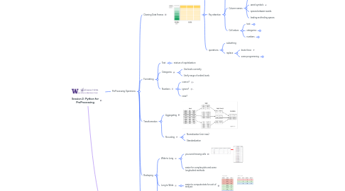 Mind Map: Session 2: Python for PreProcessing