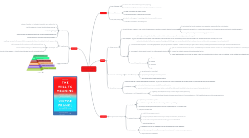 Mind Map: The Will to Meaning Viktor Frankl