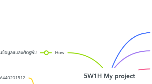 Mind Map: 5W1H My project