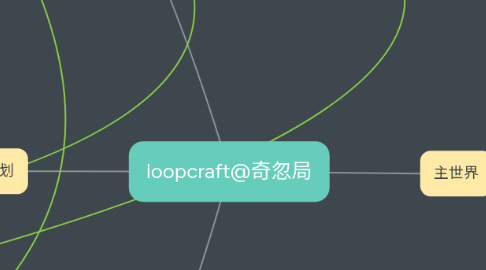 Mind Map: loopcraft@奇忽局