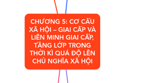 Mind Map: CHƯƠNG 5: CƠ CẤU XÃ HỘI – GIAI CẤP VÀ LIÊN MINH GIAI CẤP, TẦNG LỚP TRONG THỜI KÌ QUÁ ĐỘ LÊN CHỦ NGHĨA XÃ HỘI