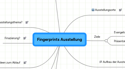 Mind Map: Fingerprints Ausstellung