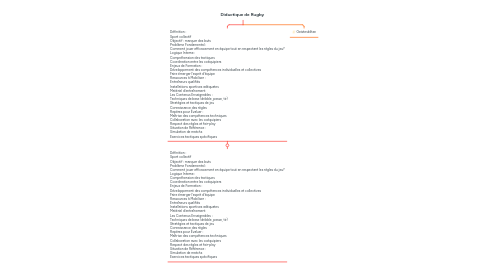Mind Map: Didactique de Rugby