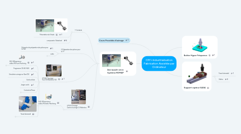 Mind Map: CPI1-Industrialisation Fabrication Assistée par Ordinateur