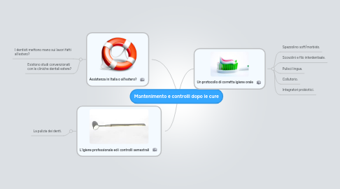 Mind Map: Mantenimento e controlli dopo le cure