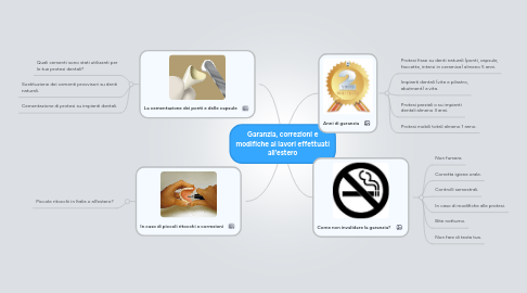 Mind Map: Garanzia, correzioni e modifiche ai lavori effettuati all’estero