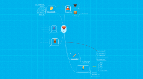 Mind Map: TOT