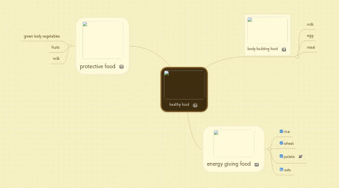 Mind Map: healthy food