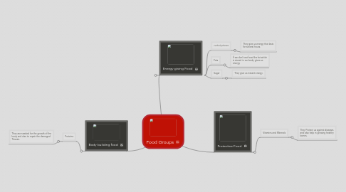 Mind Map: Food Groups