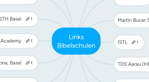 Mind Map: Links Bibelschulen